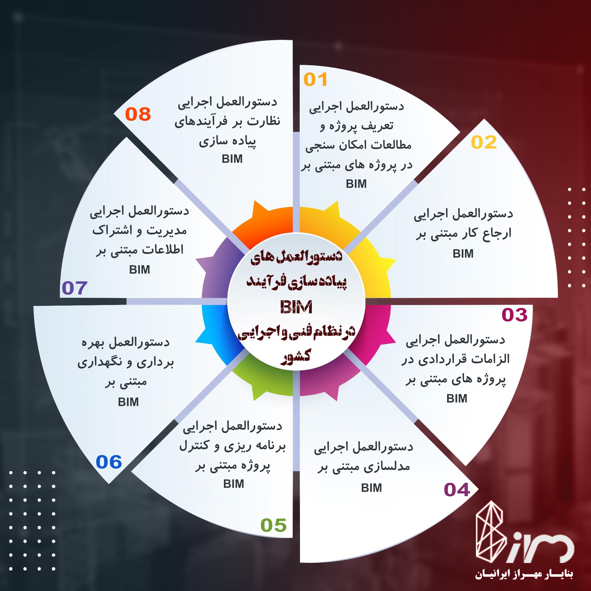 دستور العمل های آئین نامه BIM سازمان مدیریت و برنامه ریزی - آئین نامه BIM  ایران - IRAN BIM standard